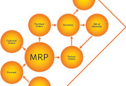 Our next webinar: Time to fly with MRP!
